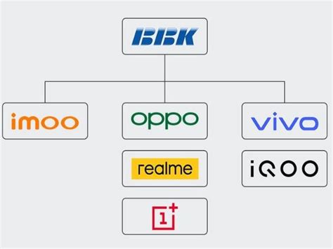 oppo parent company.